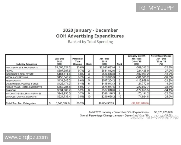 英超球队开支与财政状况